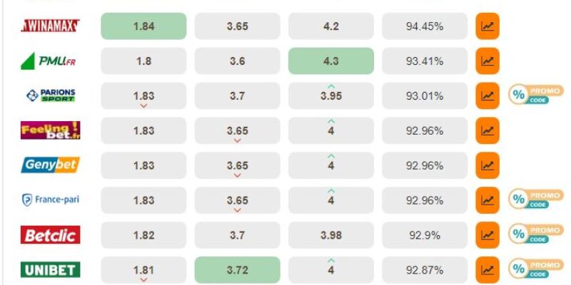 Quel bookmaker choisir pour faire un suivi de tipsters performant ?
