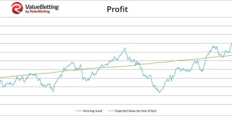 Valuebetting : est-ce une bonne alternative au suivi de tipsters ?